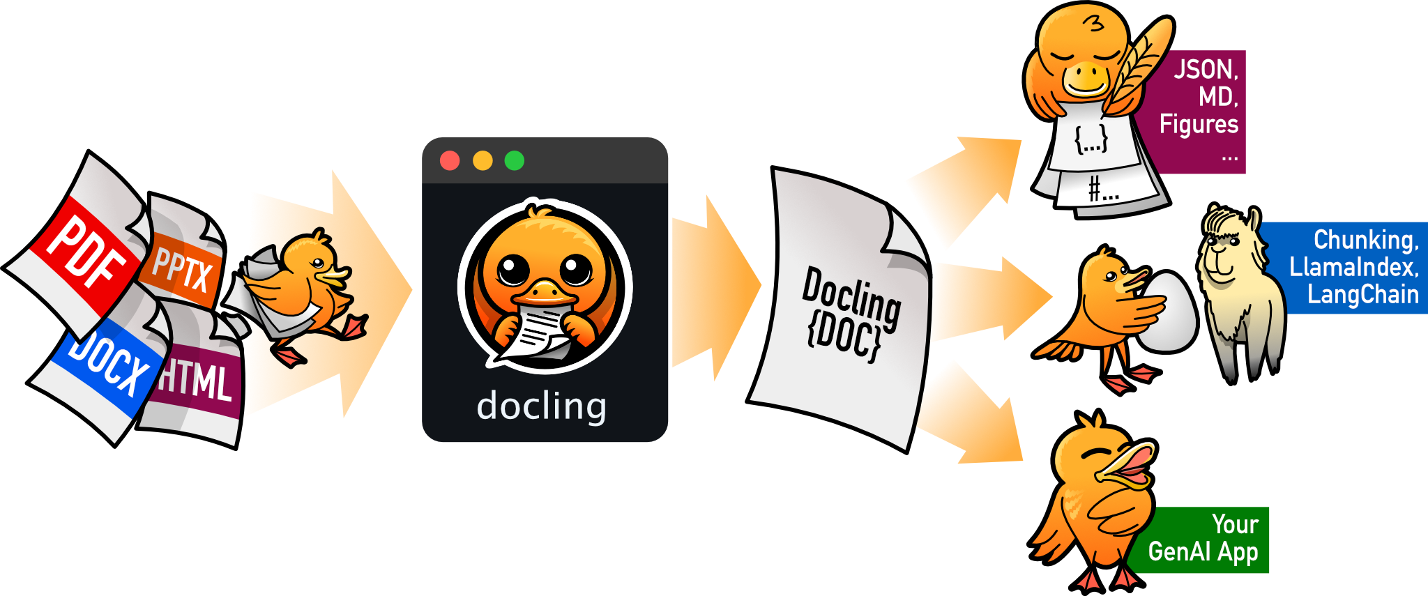 Docling